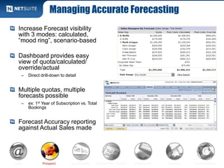 Managing Accurate Forecasting
Increase Forecast visibility
with 3 modes: calculated,
“mood ring”, scenario-based
Dashboard provides easy
view of quota/calculated/
override/actual
– Direct drill-down to detail
Multiple quotas, multiple
forecasts possible
– ex: 1st Year of Subscription vs. Total
Bookings
Forecast Accuracy reporting
against Actual Sales made
Lead Prospect Quote/Order Invoice/Rev. Mgmt. Implement Support Upsell/Renew
 