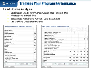 Tracking Your Program Performance
Lead Source Analysis
• Understand Lead Performance Across Your Program Mix
• Run Reports in Real-time
• Select Date Range and Format. Data Exportable
• Drill Down to Understand Status
 