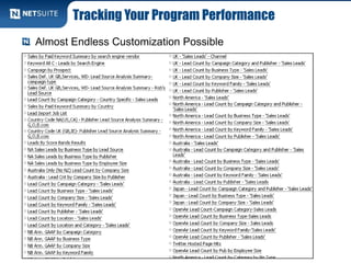 Tracking Your Program Performance
Almost Endless Customization Possible
 