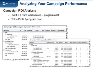 Campaign ROI Analysis
– Profit = $ from lead source – program cost
– ROI = Profit / program cost
Analyzing Your Campaign Performance
 