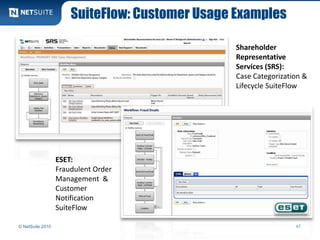 SuiteFlow: Customer Usage Examples
© NetSuite 2010 47
Shareholder
Representative
Services (SRS):
Case Categorization &
Lifecycle SuiteFlow
ESET:
Fraudulent Order
Management &
Customer
Notification
SuiteFlow
 