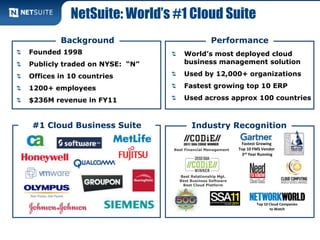 NetSuite: World’s #1 Cloud Suite
World’s most deployed cloud
business management solution
Used by 12,000+ organizations
Fastest growing top 10 ERP
Used across approx 100 countries
Top 10 Cloud Companies
to Watch
Founded 1998
Publicly traded on NYSE: “N”
Offices in 10 countries
1200+ employees
$236M revenue in FY11
#1 Cloud Business Suite Industry Recognition
Background Performance
Best Financial Management
Best Relationship Mgt.
Best Business Software
Best Cloud Platform
Fastest Growing
Top 10 FMS Vendor
3rd Year Running
 