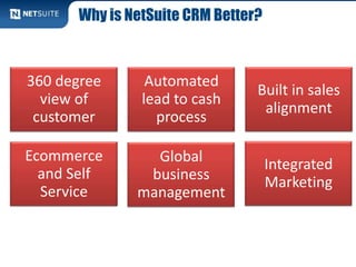 Why is NetSuite CRM Better?
360 degree
view of
customer
Automated
lead to cash
process
Built in sales
alignment
Ecommerce
and Self
Service
Integrated
Marketing
Global
business
management
 