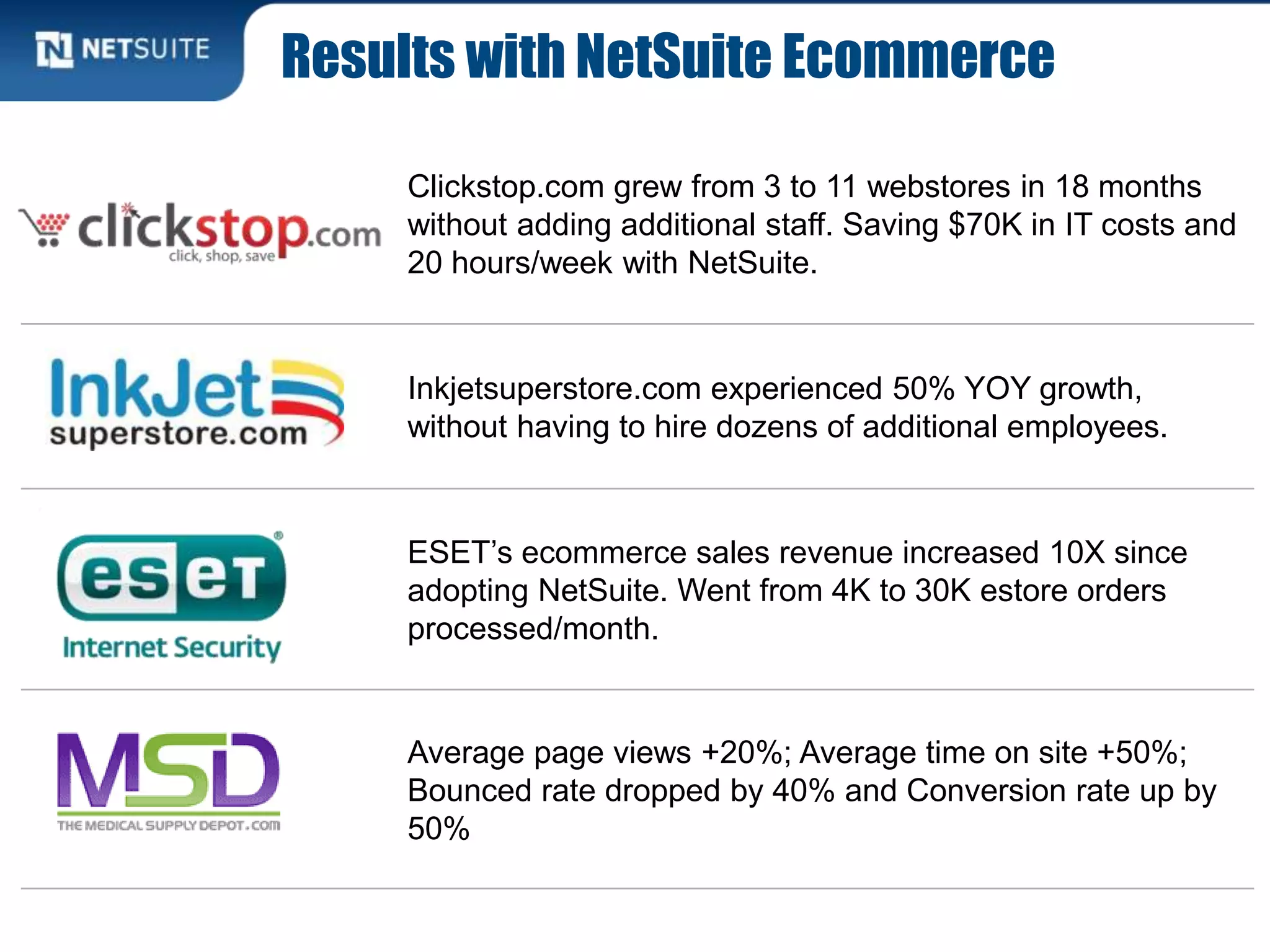 Results with NetSuite Ecommerce
Clickstop.com grew from 3 to 11 webstores in 18 months
without adding additional staff. Saving $70K in IT costs and
20 hours/week with NetSuite.
Inkjetsuperstore.com experienced 50% YOY growth,
without having to hire dozens of additional employees.
ESET’s ecommerce sales revenue increased 10X since
adopting NetSuite. Went from 4K to 30K estore orders
processed/month.
Average page views +20%; Average time on site +50%;
Bounced rate dropped by 40% and Conversion rate up by
50%
 