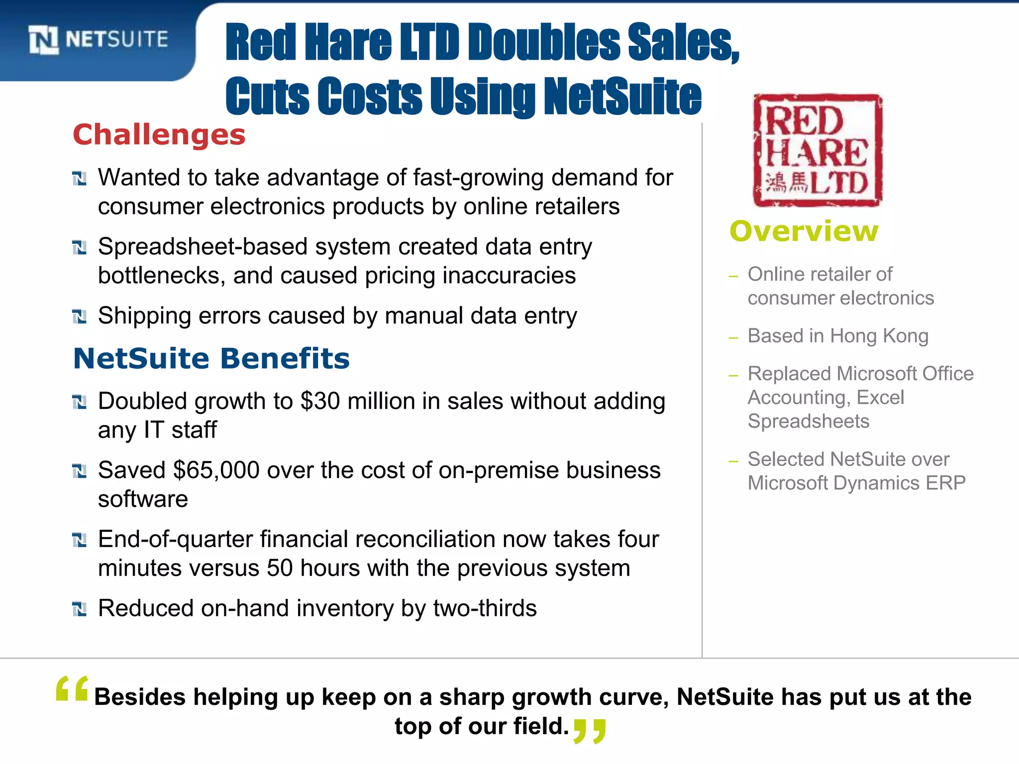 Overview
– Online retailer of
consumer electronics
– Based in Hong Kong
– Replaced Microsoft Office
Accounting, Excel
Spreadsheets
– Selected NetSuite over
Microsoft Dynamics ERP
Challenges
Wanted to take advantage of fast-growing demand for
consumer electronics products by online retailers
Spreadsheet-based system created data entry
bottlenecks, and caused pricing inaccuracies
Shipping errors caused by manual data entry
NetSuite Benefits
Doubled growth to $30 million in sales without adding
any IT staff
Saved $65,000 over the cost of on-premise business
software
End-of-quarter financial reconciliation now takes four
minutes versus 50 hours with the previous system
Reduced on-hand inventory by two-thirds
Red Hare LTD Doubles Sales,
Cuts Costs Using NetSuite
Besides helping up keep on a sharp growth curve, NetSuite has put us at the
top of our field.“
 