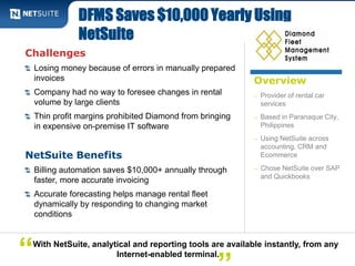 DFMS Saves $10,000 Yearly Using 
NetSuite 
Overview 
– Provider of rental car 
services 
– Based in Paranaque City, 
Philippines 
– Using NetSuite across 
accounting, CRM and 
Ecommerce 
– Chose NetSuite over SAP 
and Quickbooks 
Challenges 
Losing money because of errors in manually prepared 
invoices 
Company had no way to foresee changes in rental 
volume by large clients 
Thin profit margins prohibited Diamond from bringing 
in expensive on-premise IT software 
NetSuite Benefits 
Billing automation saves $10,000+ annually through 
faster, more accurate invoicing 
Accurate forecasting helps manage rental fleet 
dynamically by responding to changing market 
conditions 
Internet-enabled terminal. “ 
With NetSuite, analytical and reporting tools are available instantly, from any 
” 
 