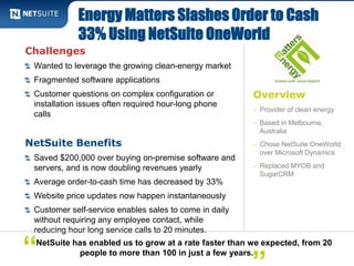 Energy Matters Slashes Order to Cash 
33% Using NetSuite OneWorld 
Overview 
– Provider of clean energy 
– Based in Melbourne, 
Australia 
– Chose NetSuite OneWorld 
over Microsoft Dynamics 
– Replaced MYOB and 
SugarCRM 
Challenges 
Wanted to leverage the growing clean-energy market 
Fragmented software applications 
Customer questions on complex configuration or 
installation issues often required hour-long phone 
calls 
NetSuite Benefits 
Saved $200,000 over buying on-premise software and 
servers, and is now doubling revenues yearly 
Average order-to-cash time has decreased by 33% 
Website price updates now happen instantaneously 
Customer self-service enables sales to come in daily 
without requiring any employee contact, while 
reducing hour long service calls to 20 minutes. 
people to more than 100 in just a few years. “ 
NetSuite has enabled us to grow at a rate faster than we expected, from 20 
” 
 