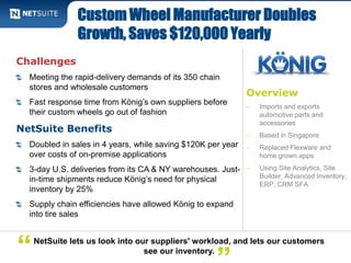 Custom Wheel Manufacturer Doubles 
Growth, Saves $120,000 Yearly 
Overview 
‒ Imports and exports 
automotive parts and 
accessories 
‒ Based in Singapore 
‒ Replaced Flexware and 
home grown apps 
‒ Using Site Analytics, Site 
Builder, Advanced Inventory, 
ERP, CRM SFA 
Challenges 
Meeting the rapid-delivery demands of its 350 chain 
stores and wholesale customers 
Fast response time from König’s own suppliers before 
their custom wheels go out of fashion 
NetSuite Benefits 
Doubled in sales in 4 years, while saving $120K per year 
over costs of on-premise applications 
3-day U.S. deliveries from its CA & NY warehouses. Just-in- 
time shipments reduce König’s need for physical 
inventory by 25% 
Supply chain efficiencies have allowed König to expand 
into tire sales 
NetSuite lets us look into our suppliers' workload, and lets our customers 
“ see our inventory.” 
 