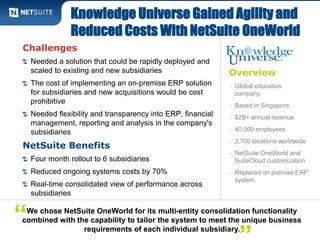 Knowledge Universe Gained Agility and 
Reduced Costs With NetSuite OneWorld 
Overview 
– Global education 
company 
– Based in Singapore 
– $2B+ annual revenue 
– 40,000 employees 
– 3,700 locations worldwide 
– NetSuite OneWorld and 
SuiteCloud customization 
– Replaced on premise ERP 
system 
Challenges 
Needed a solution that could be rapidly deployed and 
scaled to existing and new subsidiaries 
The cost of implementing an on-premise ERP solution 
for subsidiaries and new acquisitions would be cost 
prohibitive 
Needed flexibility and transparency into ERP, financial 
management, reporting and analysis in the company's 
subsidiaries 
NetSuite Benefits 
Four month rollout to 6 subsidiaries 
Reduced ongoing systems costs by 70% 
Real-time consolidated view of performance across 
subsidiaries 
We chose NetSuite OneWorld for its multi-entity consolidation functionality 
combined with the capability to tailor the system to meet the unique business 
requirements of each individual subsidiary. 
“ 
” 
 