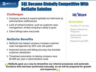 SQL Became Globally Competitive With 
NetSuite Solution 
Overview 
– Provider of IT services 
– Based in Makati City, 
Philippines 
– NetSuite Mid-market 
International 
– Replaced SugarCRM 
Challenges 
Company wanted to expand globally but held back by 
administrative inefficiencies 
Lack of critical functions, such as customer case 
management, limited company's ability to grow 
Client billings were inaccurate 
NetSuite Benefits 
NetSuite has helped company increase customer 
case management by 50% over old system 
Improved service and billing accuracy has boosted 
customer satisfaction 
Timesheet automation is helping company save 
$3,000 per year in administrative costs 
NetSuite gave us a way to streamline our internal processes and automate 
and expansion. “ 
functions that had been performed manually, so we will be prepared for growth 
” 
 