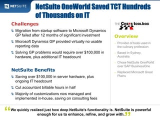 NetSuite OneWorld Saved TCT Hundreds 
of Thousands on IT 
Overview 
– Provider of tools used in 
the culinary profession 
– Based in Sydney, 
Australia 
– Chose NetSuite OneWorld 
over SAP BusinessOne 
– Replaced Microsoft Great 
Plains 
Challenges 
Migration from startup software to Microsoft Dynamics 
GP failed after 12 months of significant investment 
Microsoft Dynamics GP provided virtually no usable 
reporting data 
Solving GP problems would require over $100,000 in 
hardware, plus additional IT headcount 
NetSuite Benefits 
Saving over $100,000 in server hardware, plus 
ongoing IT headcount 
Cut accountant billable hours in half 
Majority of customizations now managed and 
implemented in-house, saving on consulting fees 
enough for us to enhance, refine, and grow with. “ ” 
We quickly realized just how deep NetSuite's functionality is. NetSuite is powerful 
 