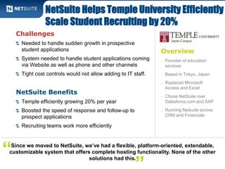 NetSuite Helps Temple University Efficiently 
Scale Student Recruiting by 20% 
Overview 
– Provider of education 
services 
– Based in Tokyo, Japan 
– Replaced Microsoft 
Access and Excel 
– Chose NetSuite over 
Salesforce.com and SAP 
– Running Netsuite across 
CRM and Financials 
Challenges 
Needed to handle sudden growth in prospective 
student applications 
System needed to handle student applications coming 
via Website as well as phone and other channels 
Tight cost controls would not allow adding to IT staff. 
NetSuite Benefits 
Temple efficiently growing 20% per year 
Boosted the speed of response and follow-up to 
prospect applications 
Recruiting teams work more efficiently 
solutions had this. “ 
Since we moved to NetSuite, we’ve had a flexible, platform-oriented, extendable, 
customizable system that offers complete hosting functionality. None of the other 
” 
 