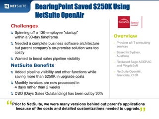 BearingPoint Saved $250K Using 
NetSuite OpenAir 
Overview 
– Provider of IT consulting 
services 
– Based in Sydney, 
Australia 
– Replaced Sage ACCPAC 
and PeopleSoft 
– NetSuite OpenAir, 
financials, CRM 
Challenges 
Spinning off a 130-employee "startup" 
within a 90-day timeframe 
Needed a complete business software architecture 
but parent company’s on-premise solution was too 
costly 
Wanted to boost sales pipeline visibility 
NetSuite Benefits 
Added pipeline visibility and other functions while 
saving more than $250K in upgrade costs 
Monthly invoices are now processed in 
4 days rather than 2 weeks 
DSO (Days Sales Outstanding) has been cut by 30% 
because of the costs and detailed customizations needed to upgrade. “ 
Prior to NetSuite, we were many versions behind out parent's applications 
” 
 