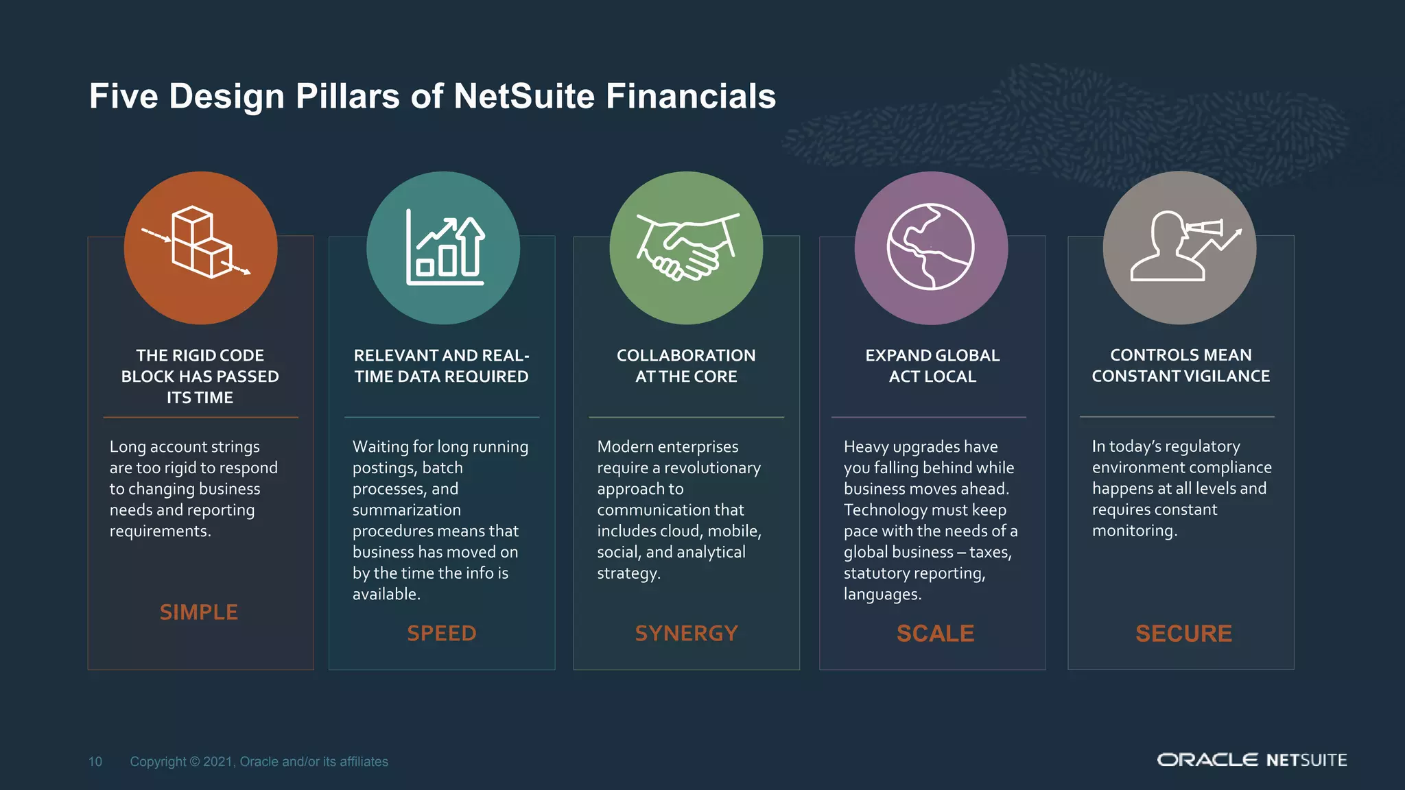 Five Design Pillars of NetSuite Financials
EXPAND GLOBAL
ACT LOCAL
THE RIGID CODE
BLOCK HAS PASSED
ITSTIME
Long account strings
are too rigid to respond
to changing business
needs and reporting
requirements.
SIMPLE
Modern enterprises
require a revolutionary
approach to
communication that
includes cloud, mobile,
social, and analytical
strategy.
SYNERGY
Heavy upgrades have
you falling behind while
business moves ahead.
Technology must keep
pace with the needs of a
global business – taxes,
statutory reporting,
languages.
SCALE
RELEVANT AND REAL-
TIME DATA REQUIRED
Waiting for long running
postings, batch
processes, and
summarization
procedures means that
business has moved on
by the time the info is
available.
SPEED
COLLABORATION
ATTHE CORE
CONTROLS MEAN
CONSTANTVIGILANCE
In today’s regulatory
environment compliance
happens at all levels and
requires constant
monitoring.
SECURE
10 Copyright © 2021, Oracle and/or its affiliates
 
