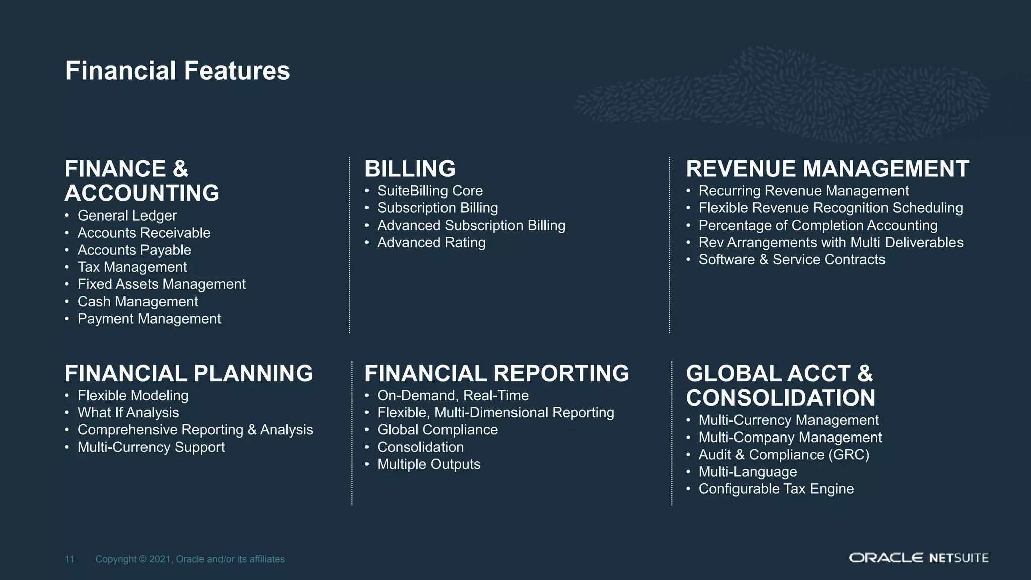 Financial Features
Copyright © 2021, Oracle and/or its affiliates
11
REVENUE MANAGEMENT
• Recurring Revenue Management
• Flexible Revenue Recognition Scheduling
• Percentage of Completion Accounting
• Rev Arrangements with Multi Deliverables
• Software & Service Contracts
BILLING
• SuiteBilling Core
• Subscription Billing
• Advanced Subscription Billing
• Advanced Rating
FINANCIAL PLANNING
• Flexible Modeling
• What If Analysis
• Comprehensive Reporting & Analysis
• Multi-Currency Support
FINANCE &
ACCOUNTING
• General Ledger
• Accounts Receivable
• Accounts Payable
• Tax Management
• Fixed Assets Management
• Cash Management
• Payment Management
GLOBAL ACCT &
CONSOLIDATION
• Multi-Currency Management
• Multi-Company Management
• Audit & Compliance (GRC)
• Multi-Language
• Configurable Tax Engine
FINANCIAL REPORTING
• On-Demand, Real-Time
• Flexible, Multi-Dimensional Reporting
• Global Compliance
• Consolidation
• Multiple Outputs
 