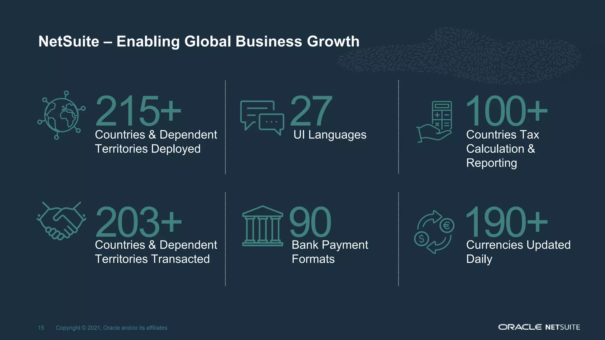 NetSuite – Enabling Global Business Growth
Copyright © 2021, Oracle and/or its affiliates
15
Countries & Dependent
Territories Deployed
215+ 27
UI Languages
100+
Countries Tax
Calculation &
Reporting
Countries & Dependent
Territories Transacted
203+ 90
Bank Payment
Formats
190+
Currencies Updated
Daily
 