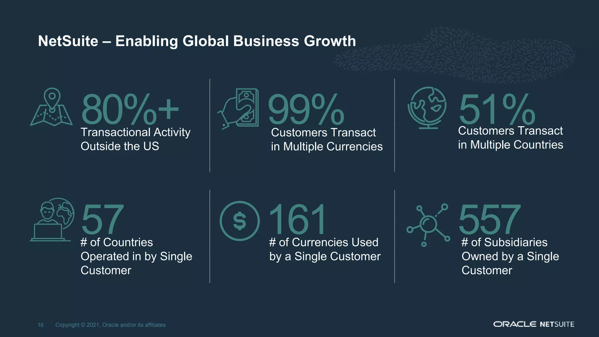 NetSuite – Enabling Global Business Growth
Copyright © 2021, Oracle and/or its affiliates
16
Transactional Activity
Outside the US
80%+ 99%
Customers Transact
in Multiple Currencies
51%
Customers Transact
in Multiple Countries
# of Countries
Operated in by Single
Customer
57 161
# of Currencies Used
by a Single Customer
557
# of Subsidiaries
Owned by a Single
Customer
 