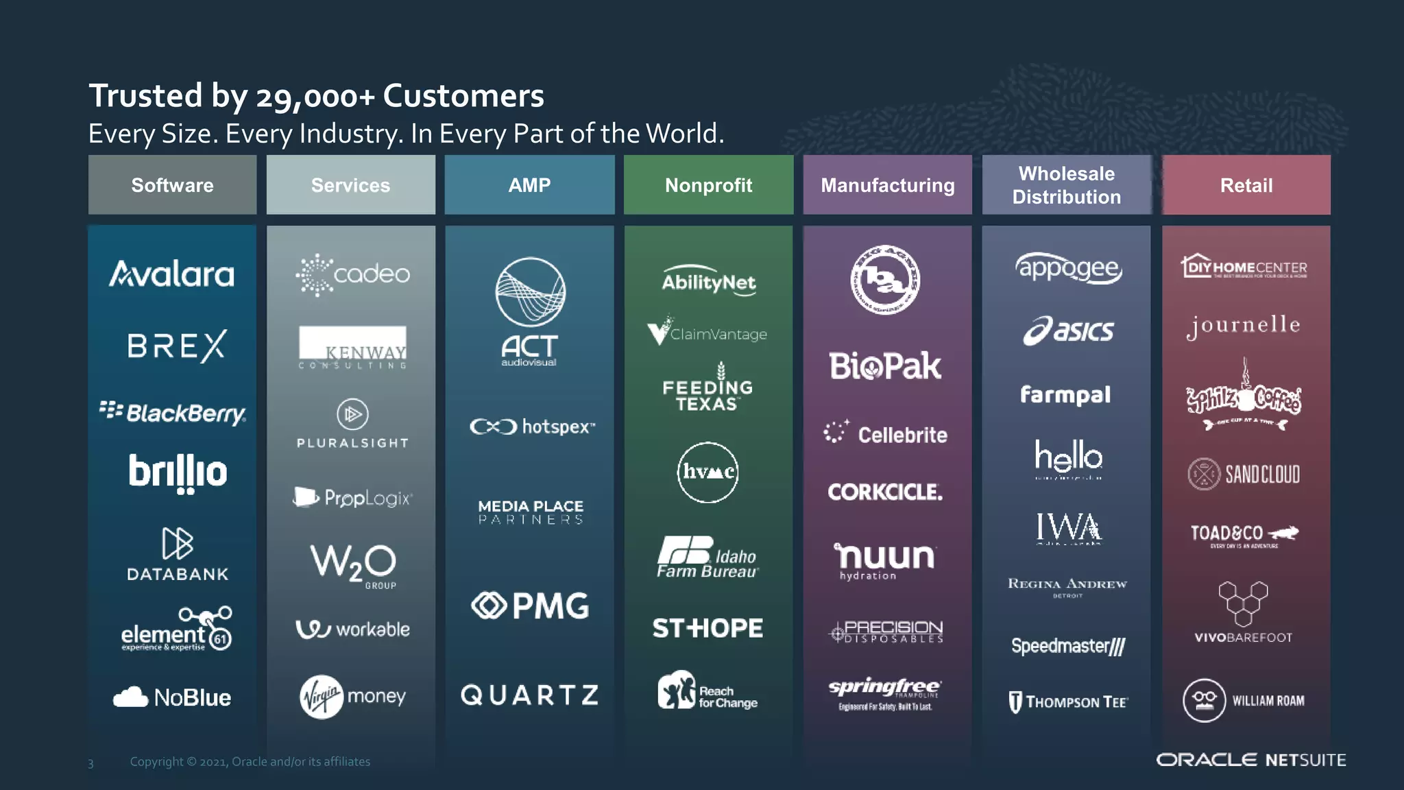 Every Size. Every Industry. In Every Part of theWorld.
3 Copyright © 2021, Oracle and/or its affiliates
Trusted by 29,000+ Customers
AMP Retail
Wholesale
Distribution
Software Nonprofit
Services Manufacturing
 