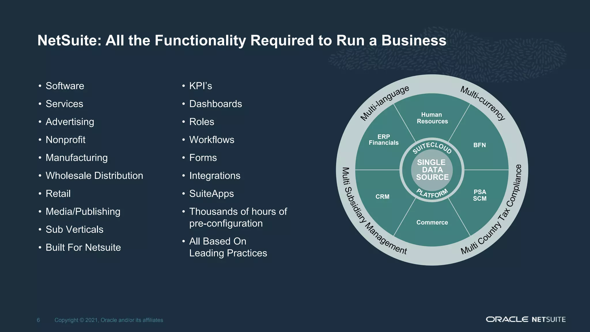 NetSuite: All the Functionality Required to Run a Business
Copyright © 2021, Oracle and/or its affiliates
6
ERP
Financials
CRM
Commerce
PSA
SCM
BFN
?
SINGLE
DATA
SOURCE
Human
Resources
• Software
• Services
• Advertising
• Nonprofit
• Manufacturing
• Wholesale Distribution
• Retail
• Media/Publishing
• Sub Verticals
• Built For Netsuite
• KPI’s
• Dashboards
• Roles
• Workflows
• Forms
• Integrations
• SuiteApps
• Thousands of hours of
pre-configuration
• All Based On
Leading Practices
 