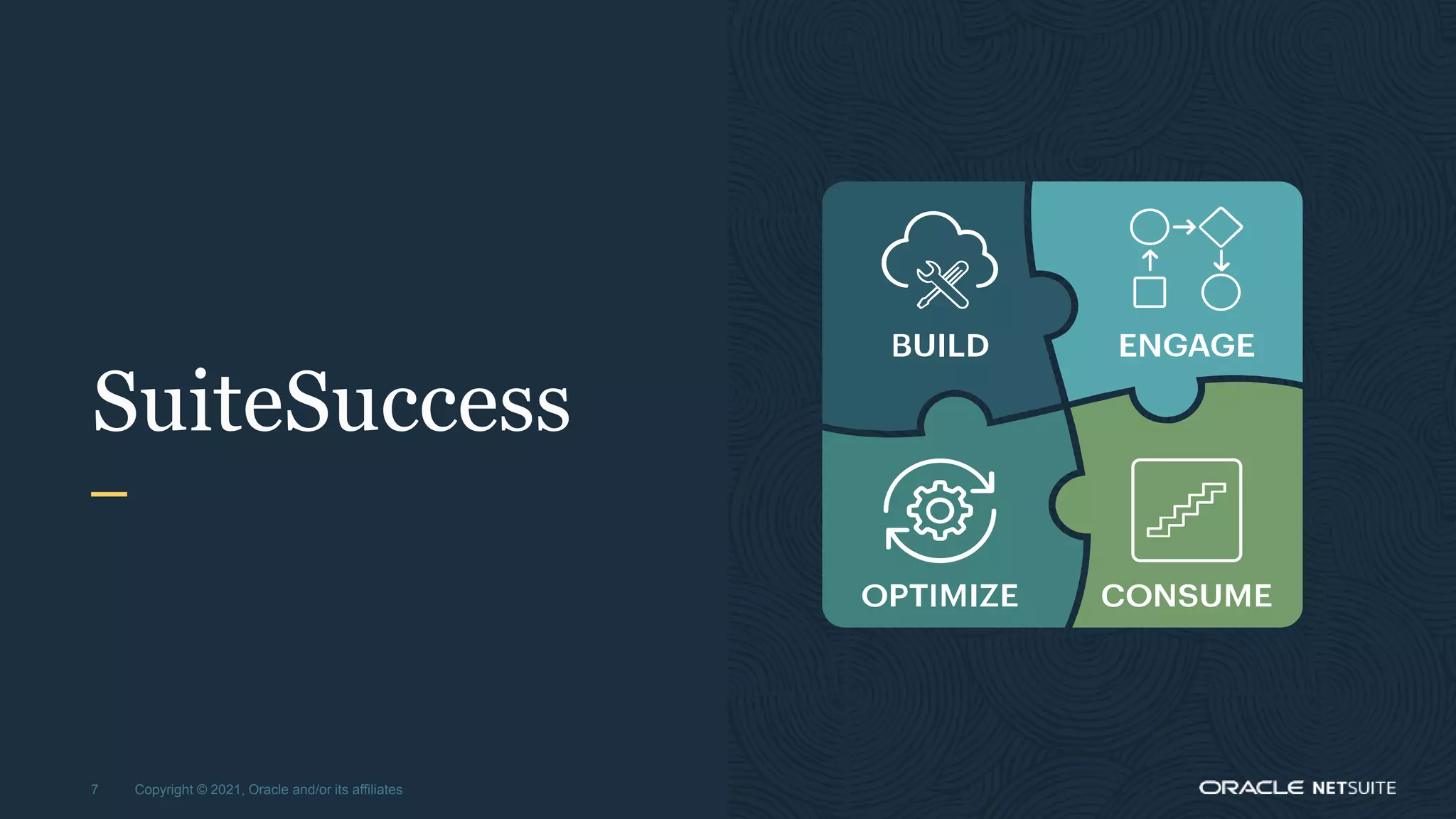 SuiteSuccess
Copyright © 2021, Oracle and/or its affiliates
7
 