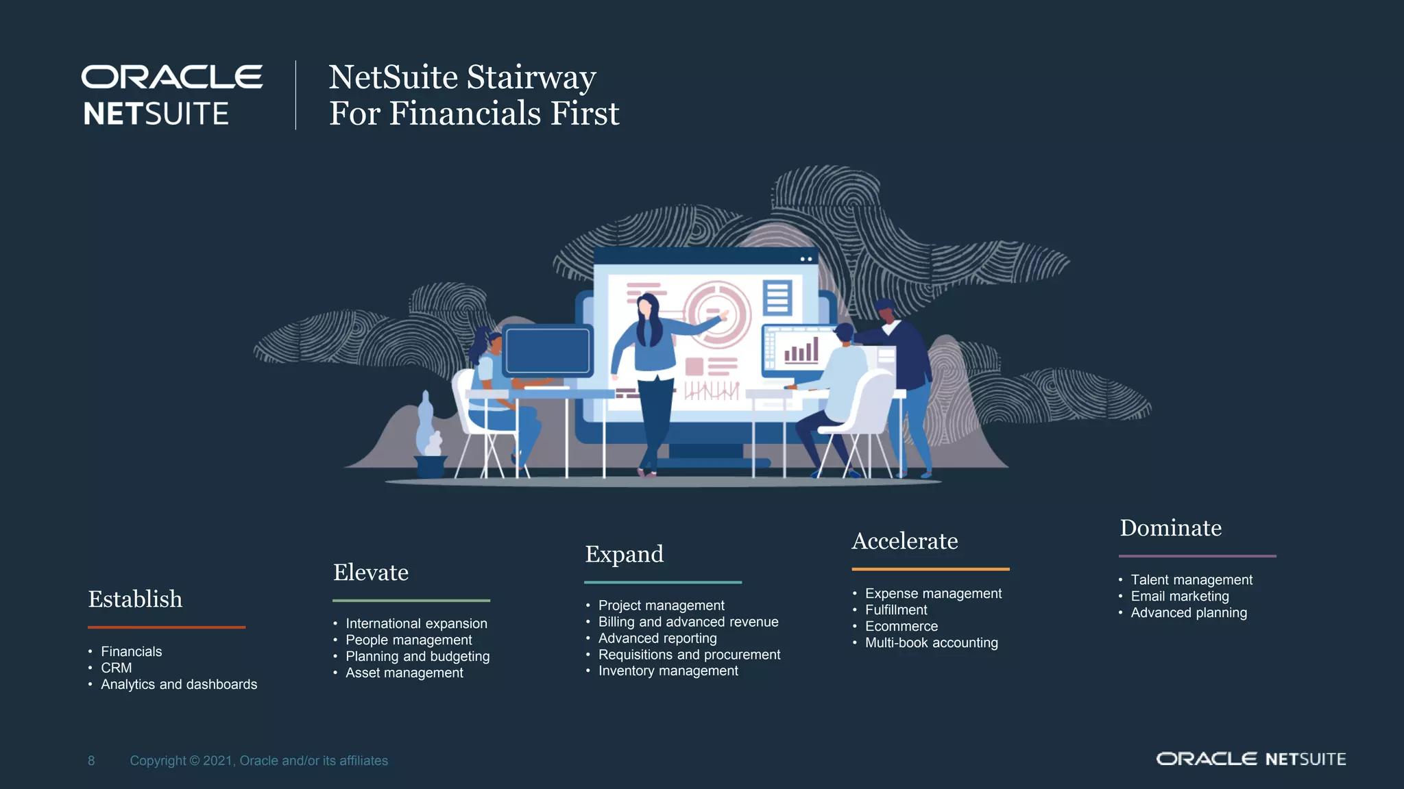 Copyright © 2021, Oracle and/or its affiliates
8
• Financials
• CRM
• Analytics and dashboards
• International expansion
• People management
• Planning and budgeting
• Asset management
• Project management
• Billing and advanced revenue
• Advanced reporting
• Requisitions and procurement
• Inventory management
• Expense management
• Fulfillment
• Ecommerce
• Multi-book accounting
• Talent management
• Email marketing
• Advanced planning
Establish
NetSuite Stairway
For Financials First
Elevate
Expand
Accelerate
Dominate
 