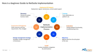 ©ACL Digital 4
Here is a beginner Guide to NetSuite implementation
NetSuite
Implementation
Process
08
07
01
05
03
04
02 06
Deployment & Support
Deployment, regular maintenance, uninterrupted support
Install
Involves installation, integration
& customizations
Migratory
Migrate data from the old system
to the new.
Evaluation
Testing Software functionality,
troubleshooting errors.
Training
Train stakeholders on
platform use.
Discovery
Discover & analyse
business needs
Preparation & Budgeting
Check resources and time
requirements. Plan a Budget
Change management strategy
Strategize changes management
in the process.
04
 
