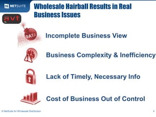 Wholesale Hairball Results in Real
                              Business Issues

                                        ...
