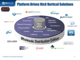 Platform Drives Rich Vertical Solutions


                                             Self-Service               SFA
    ...