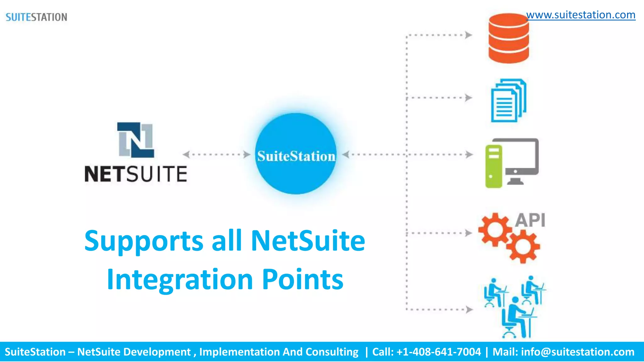 SuiteStation – NetSuite Development , Implementation And Consulting | Call: +1-408-641-7004 | Mail: info@suitestation.com
www.suitestation.com
Supports all NetSuite
Integration Points
 