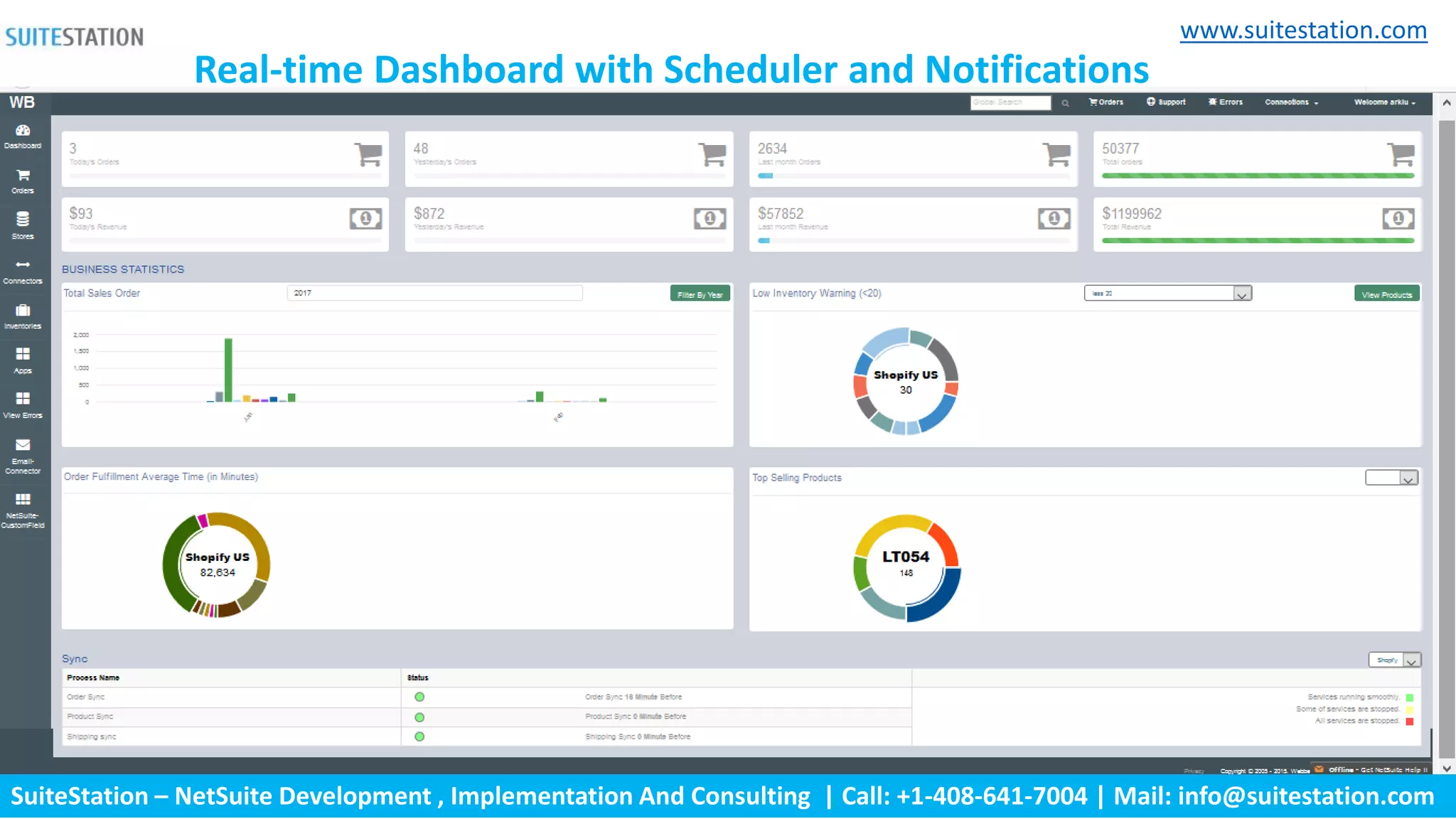 SuiteStation – NetSuite Development , Implementation And Consulting | Call: +1-408-641-7004 | Mail: info@suitestation.com
www.suitestation.com
Real-time Dashboard with Scheduler and Notifications
 