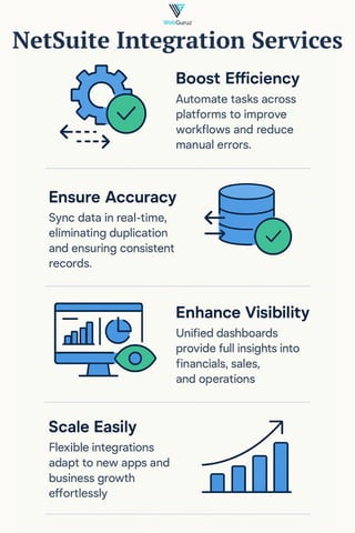 Seamless NetSuite Integration for Smarter Business | PDF