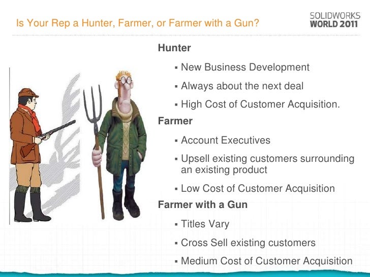CRM Best Practices for Hunting, Farming