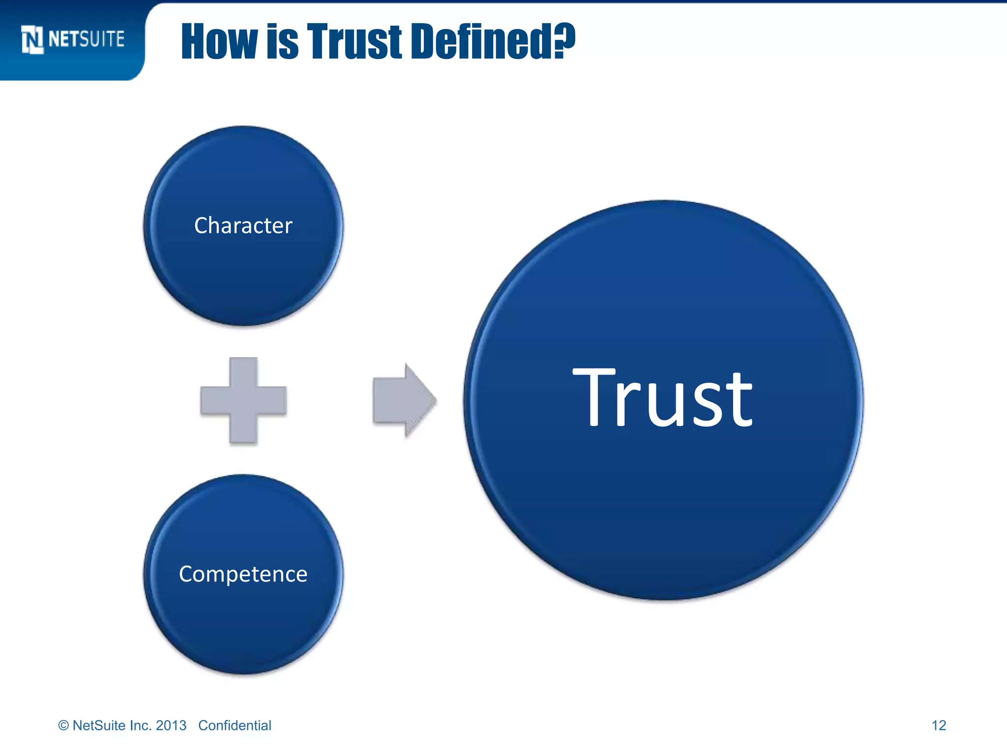 How is Trust Defined?
Character
Competence
Trust
© NetSuite Inc. 2013 Confidential 12
 