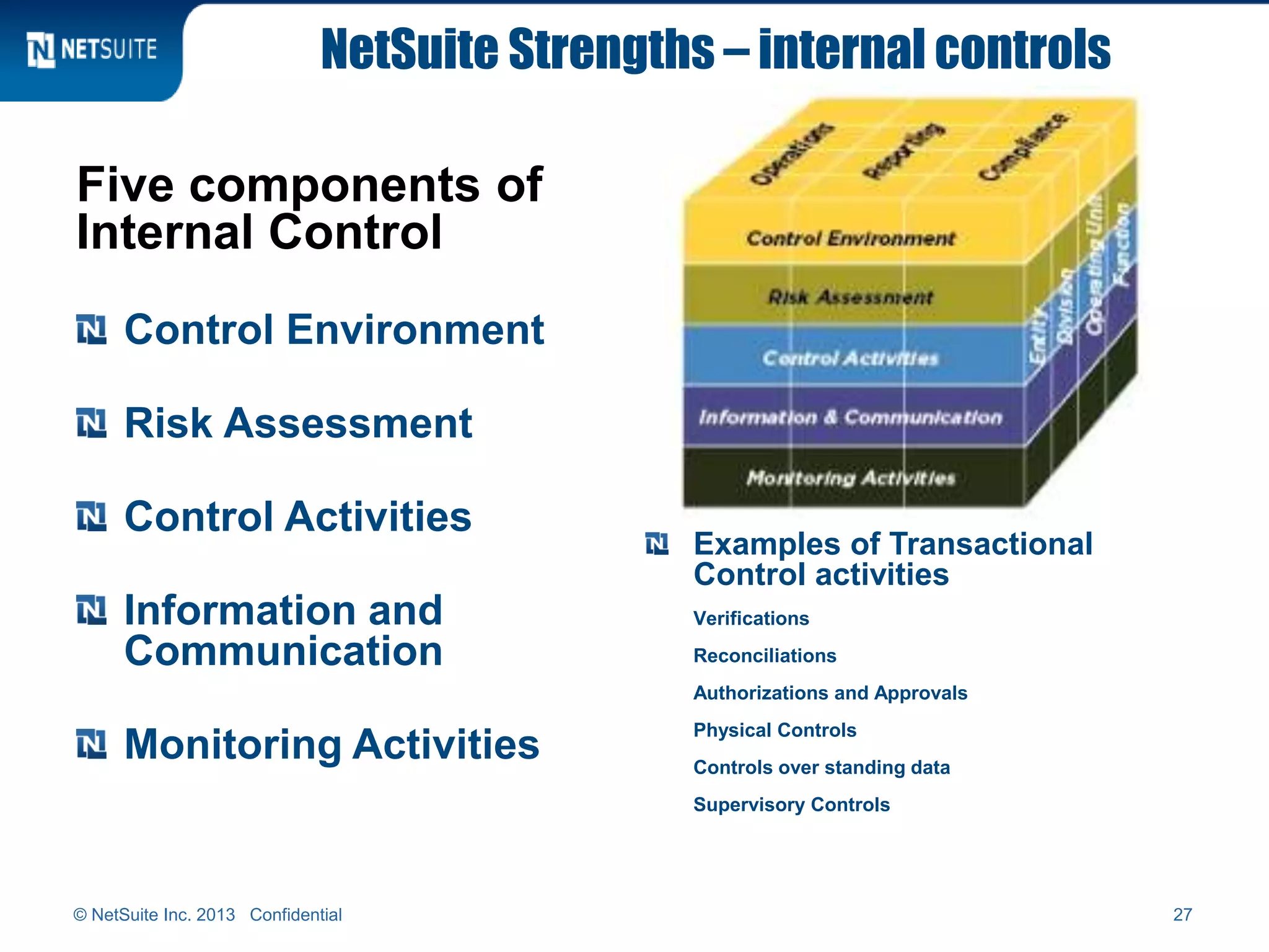 NetSuite Strengths – internal controls
Five components of
Internal Control
Control Environment
Risk Assessment
Control Activities
Information and
Communication
Monitoring Activities
Examples of Transactional
Control activities
Verifications
Reconciliations
Authorizations and Approvals
Physical Controls
Controls over standing data
Supervisory Controls
© NetSuite Inc. 2013 Confidential 27
 