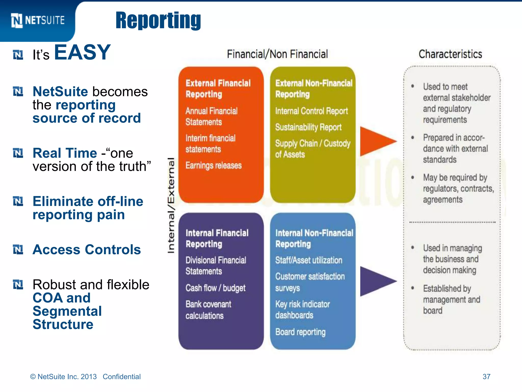 Reporting
It’s EASY
NetSuite becomes
the reporting
source of record
Real Time -“one
version of the truth”
Eliminate off-line
reporting pain
Access Controls
Robust and flexible
COA and
Segmental
Structure
Demo to controller saved search
and can still export to excel
© NetSuite Inc. 2013 Confidential 37
 