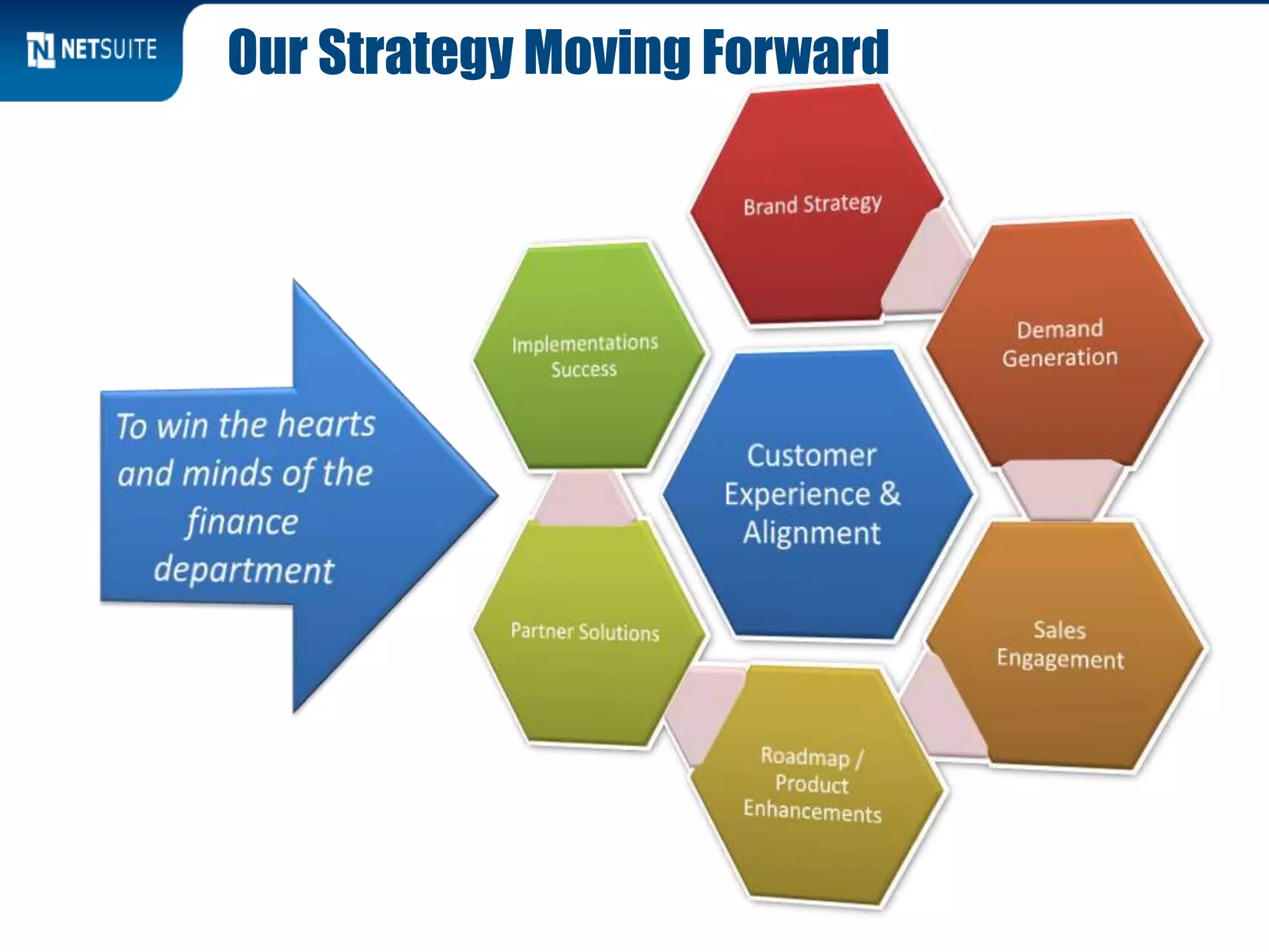 Our Strategy Moving Forward
 