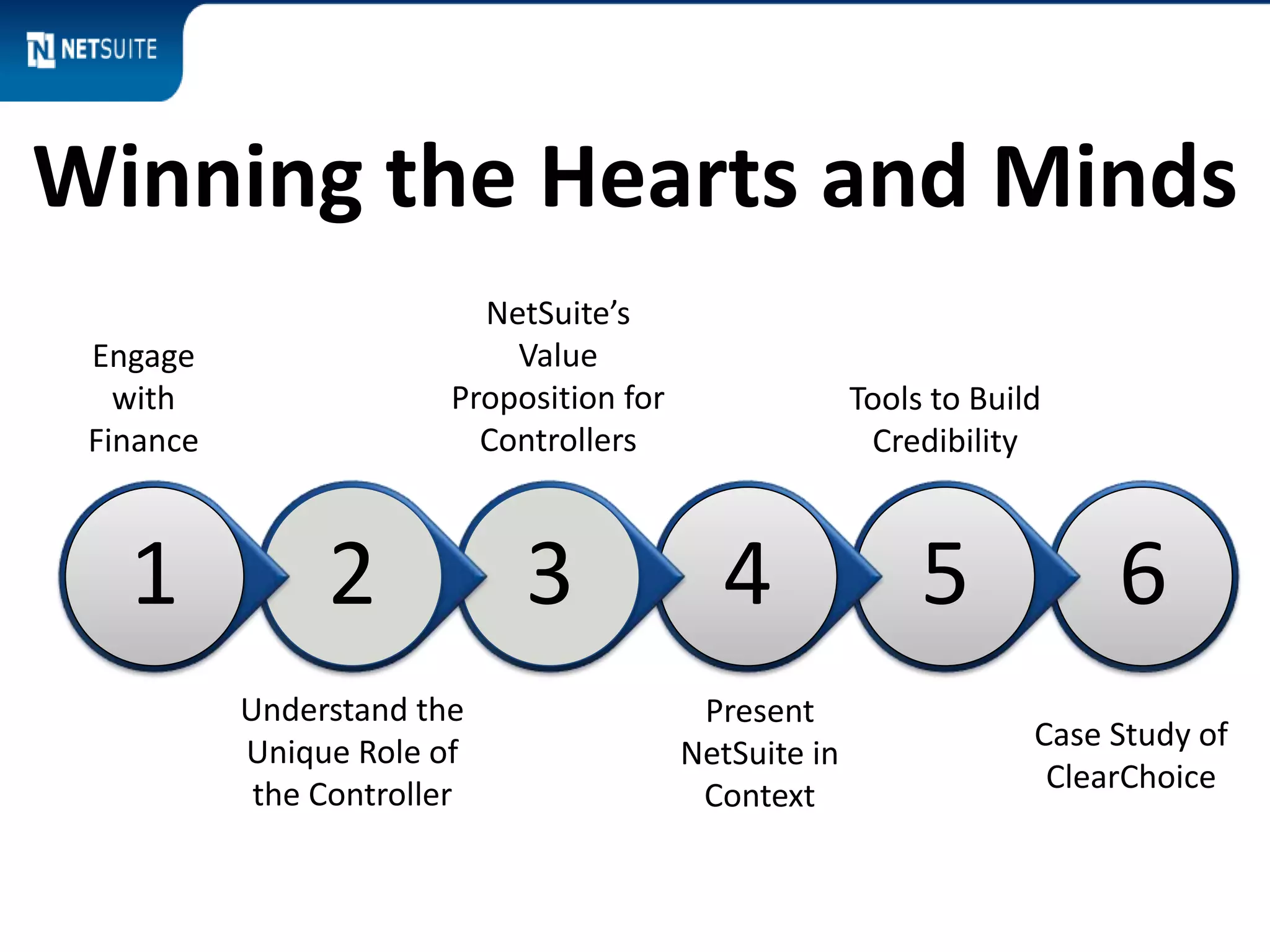 © NetSuite Inc. 2013 Confidential 7
654321
Engage
with
Finance
Winning the Hearts and Minds
Understand the
Unique Role of
the Controller
NetSuite’s
Value
Proposition for
Controllers
Present
NetSuite in
Context
Tools to Build
Credibility
Case Study of
ClearChoice
 