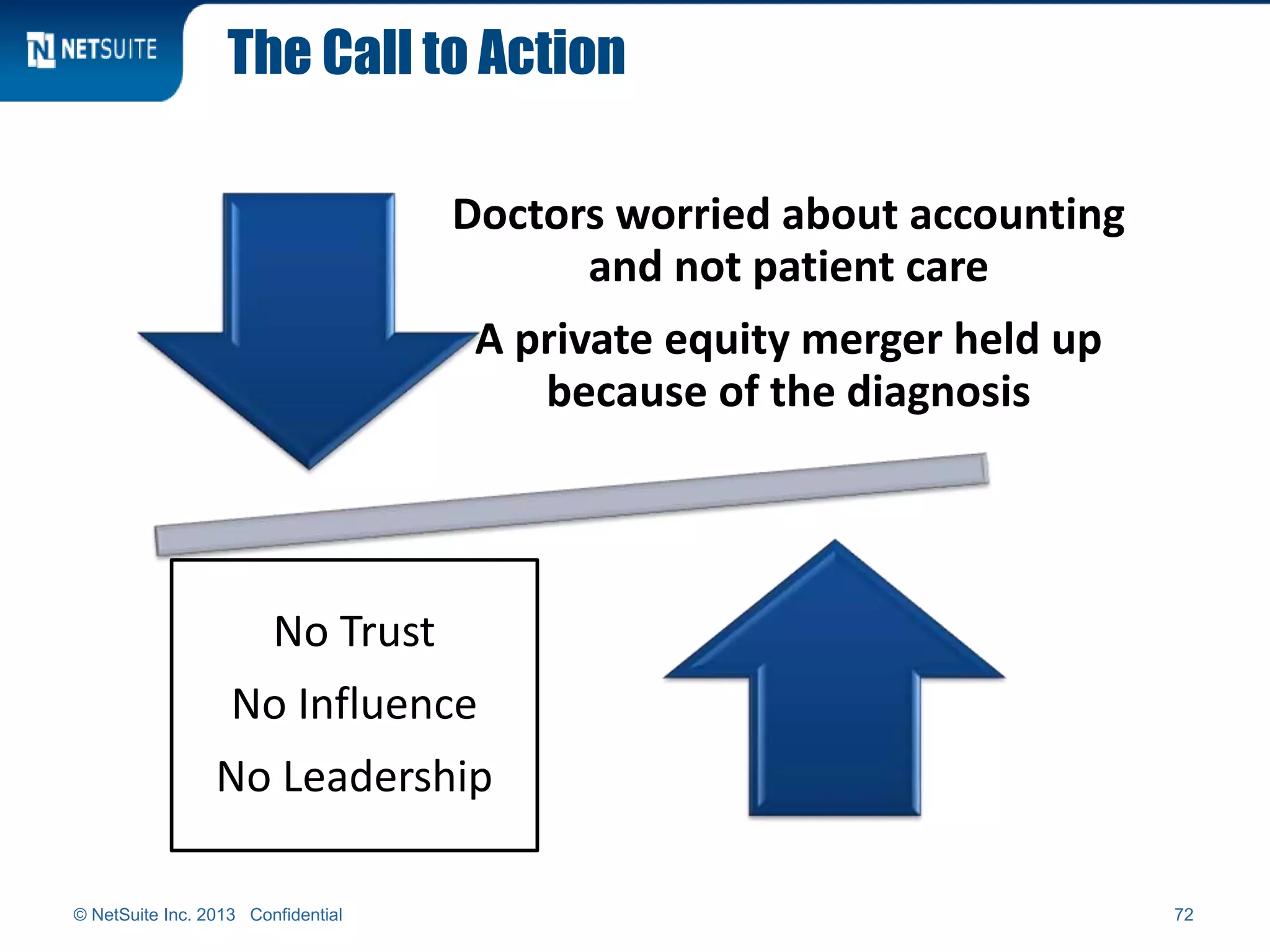 The Call to Action
© NetSuite Inc. 2013 Confidential 72
Doctors worried about accounting
and not patient care
A private equity merger held up
because of the diagnosis
No Trust
No Influence
No Leadership
 