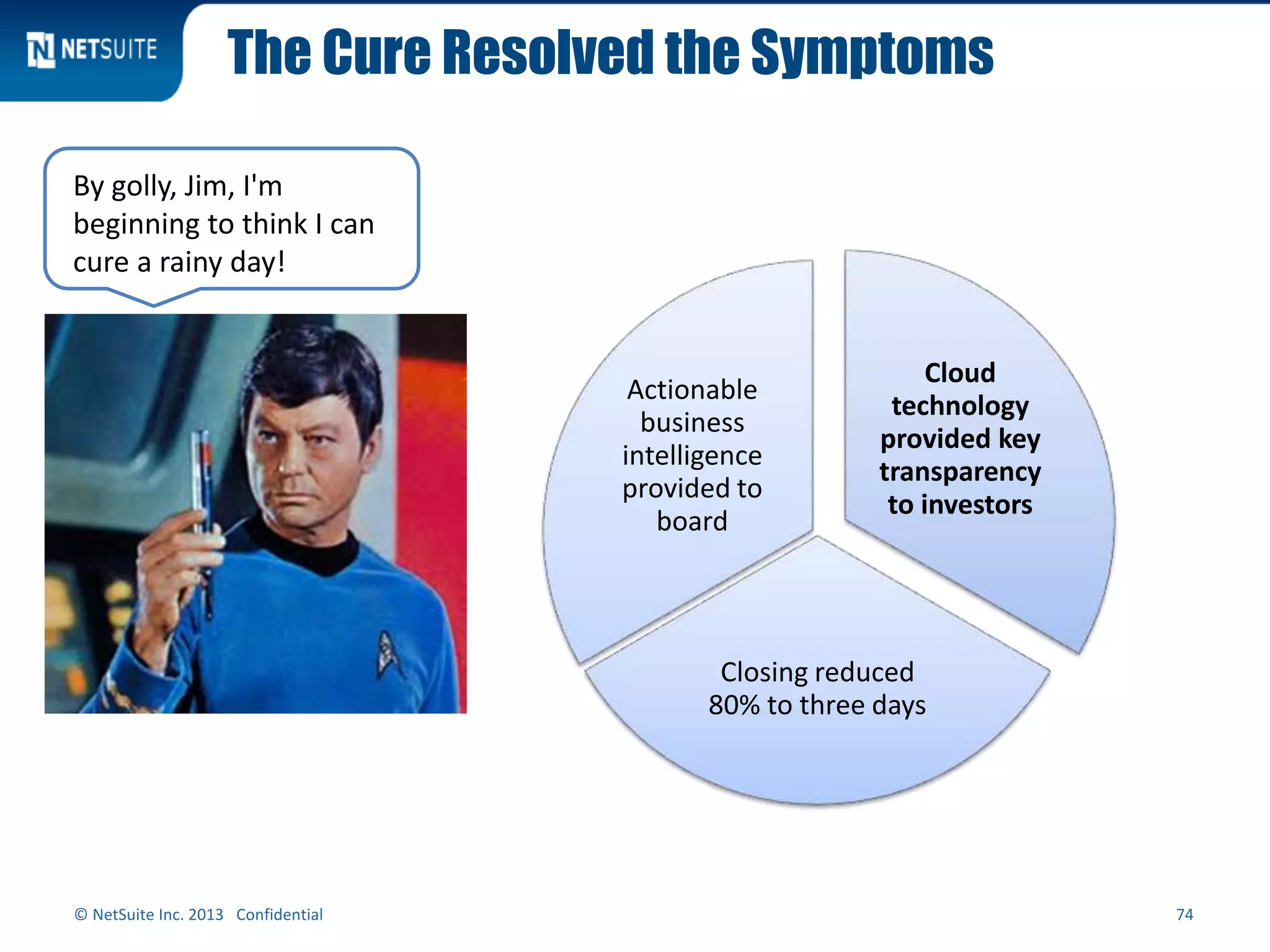 The Cure Resolved the Symptoms
© NetSuite Inc. 2013 Confidential 74
Cloud
technology
provided key
transparency
to investors
Closing reduced
80% to three days
Actionable
business
intelligence
provided to
board
By golly, Jim, I'm
beginning to think I can
cure a rainy day!
 