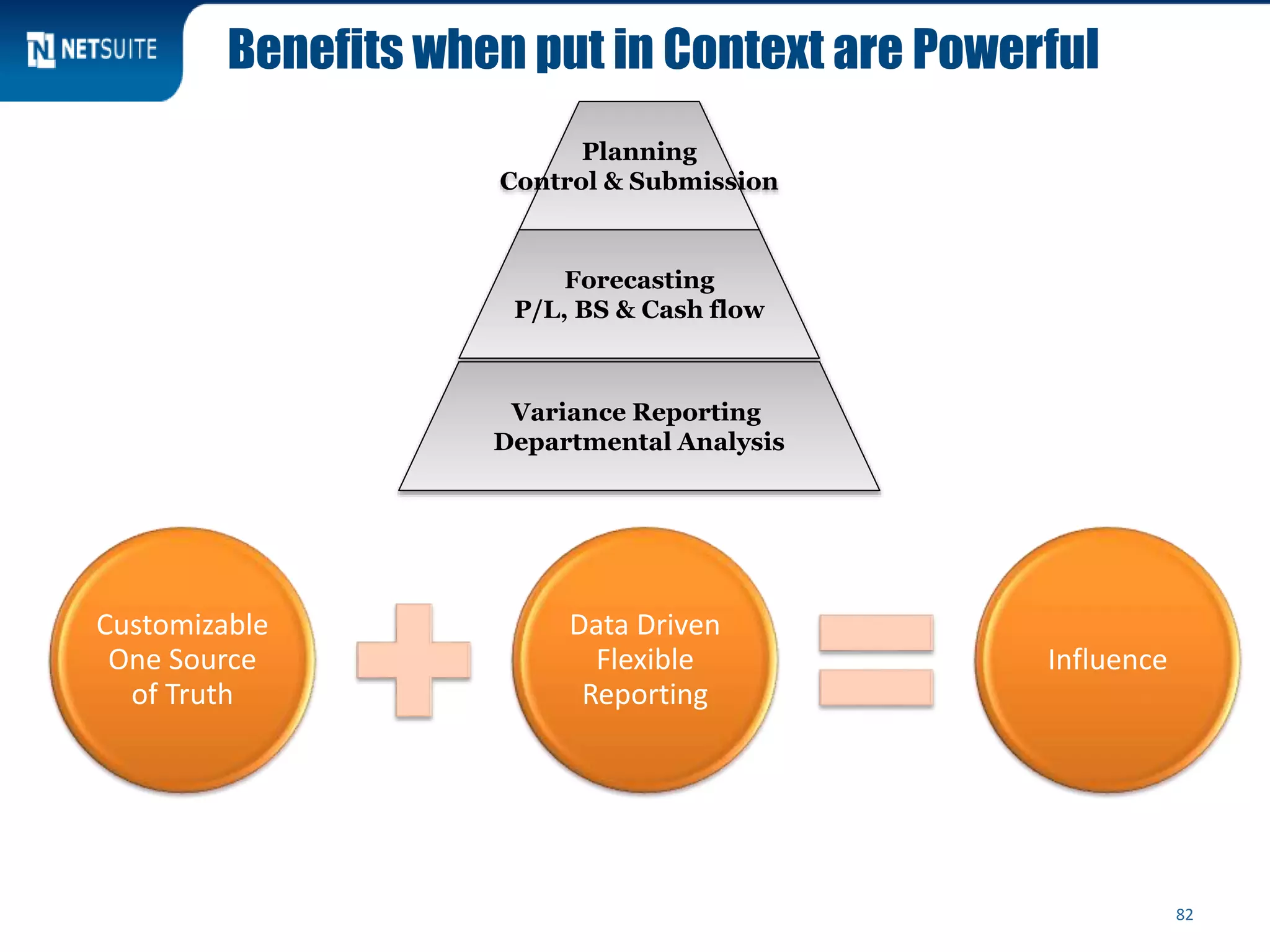 Benefits when put in Context are Powerful
82
Customizable
One Source
of Truth
Data Driven
Flexible
Reporting
Influence
Planning
Control & Submission
Forecasting
P/L, BS & Cash flow
Variance Reporting
Departmental Analysis
 