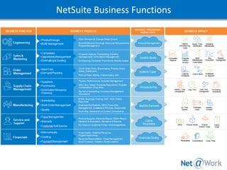Flexibility: Click Not Code
 