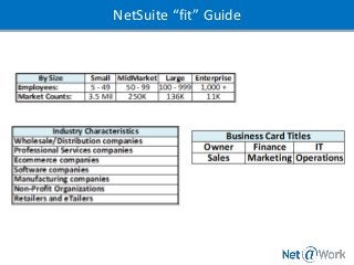 NetSuite “fit” Guide
 