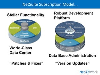 Business Continuity: Real Time Replication
 