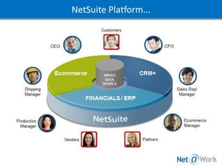 NetSuite’s Multi-Tenant Architecture
 
