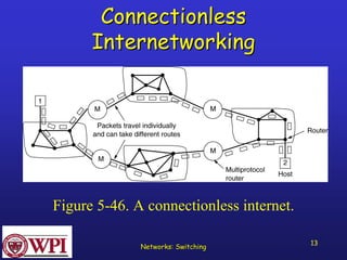 Networks: Switching 13 
Connectionless 
Internetworking 
Figure 5-46. A connectionless internet.  