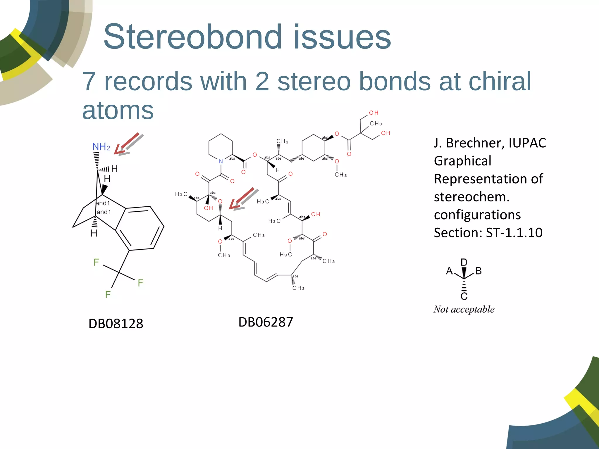 Stereobond issues
7 records with 2 stereo bonds at chiral
atoms
J. Brechner, IUPAC
Graphical
Representation of
stereochem.
configurations
Section: ST-1.1.10

DB08128

DB06287

 