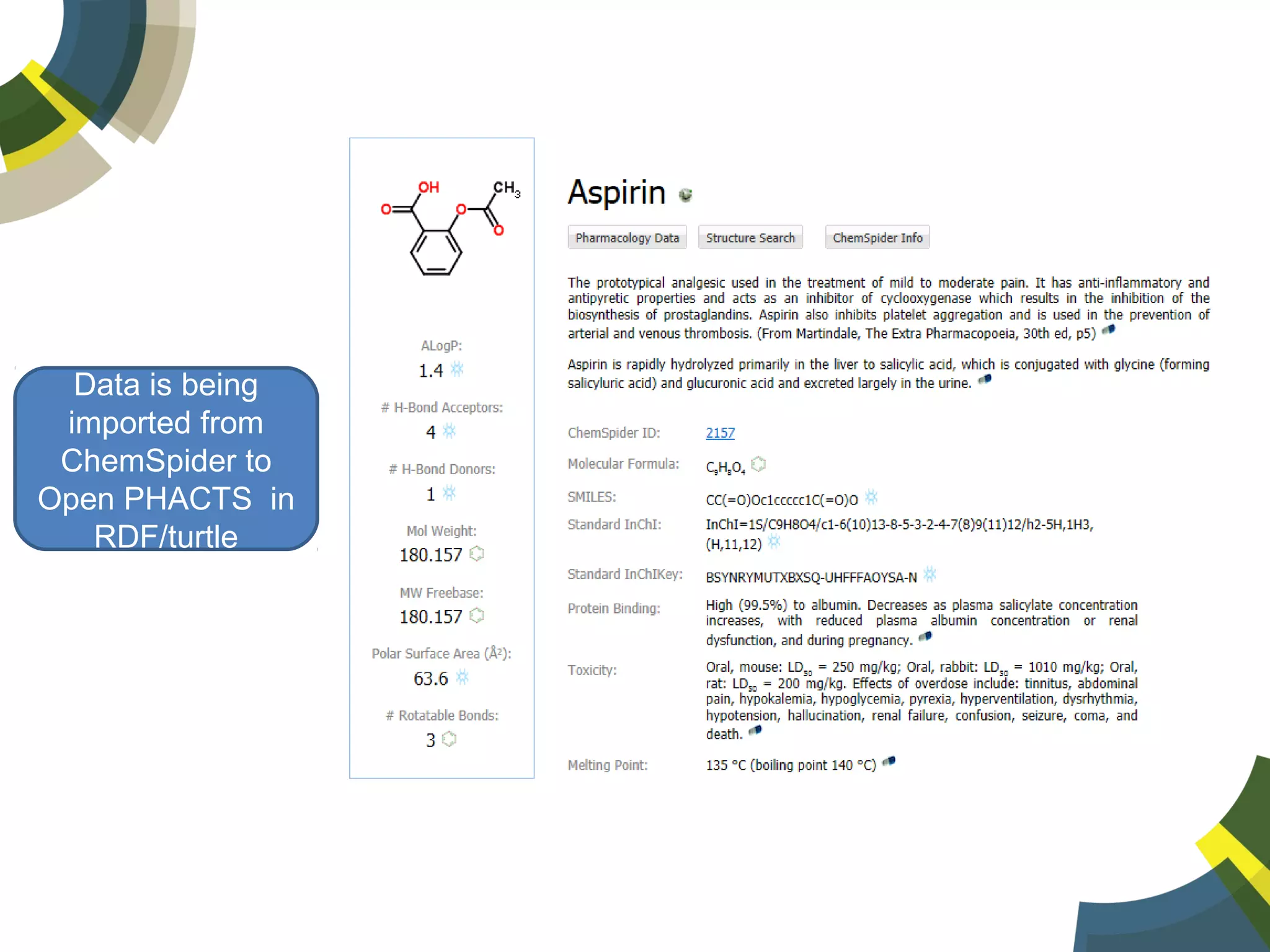 Data is being
imported from
ChemSpider to
Open PHACTS in
RDF/turtle

 