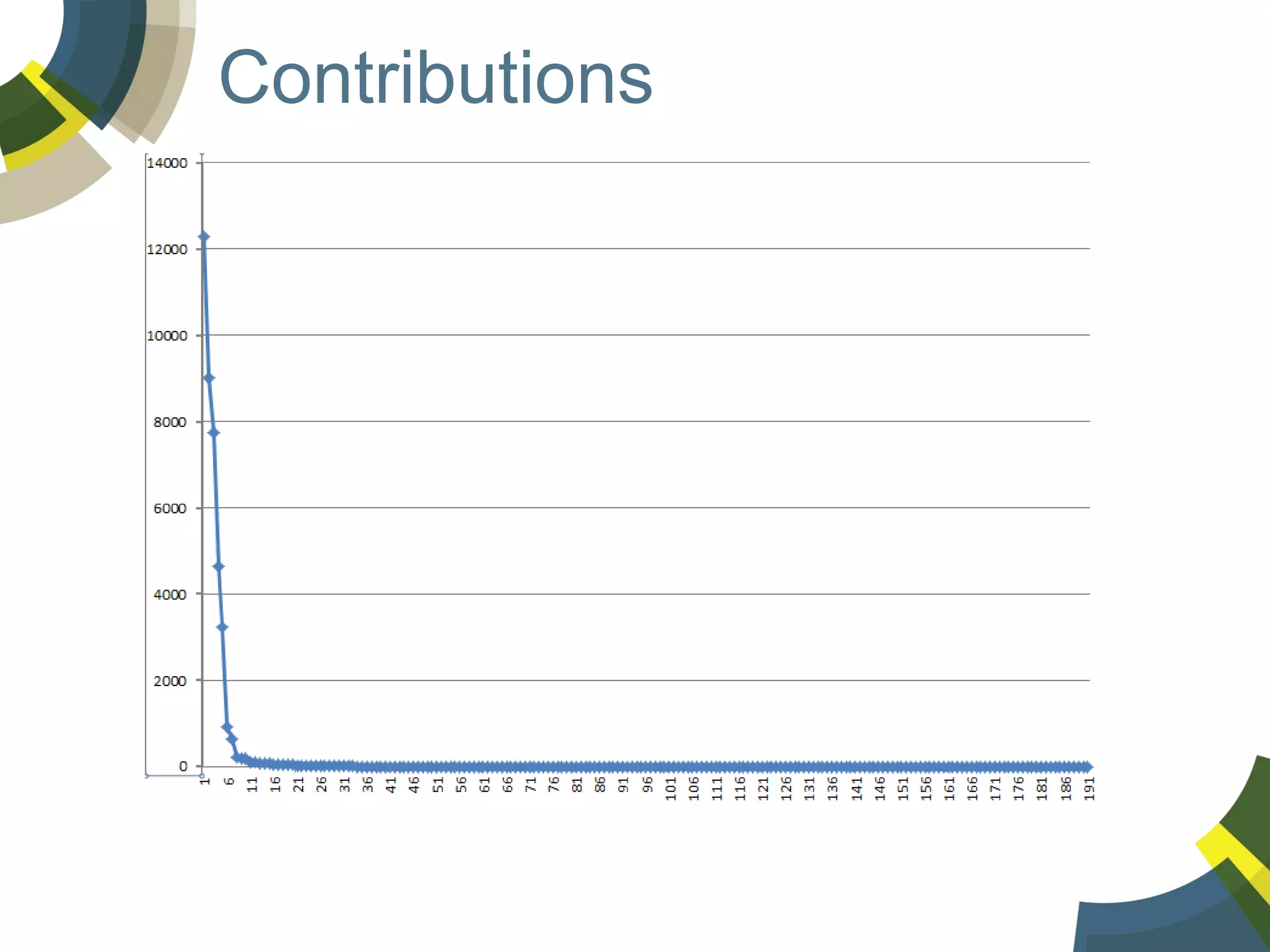 Contributions

 