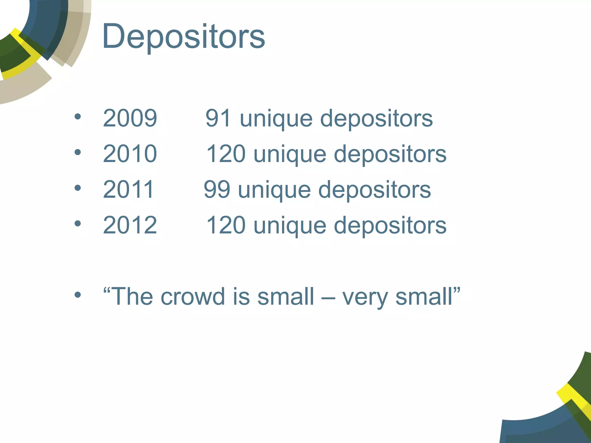 Depositors
•
•
•
•

2009
2010
2011
2012

91 unique depositors
120 unique depositors
99 unique depositors
120 unique depositors

• “The crowd is small – very small”

 