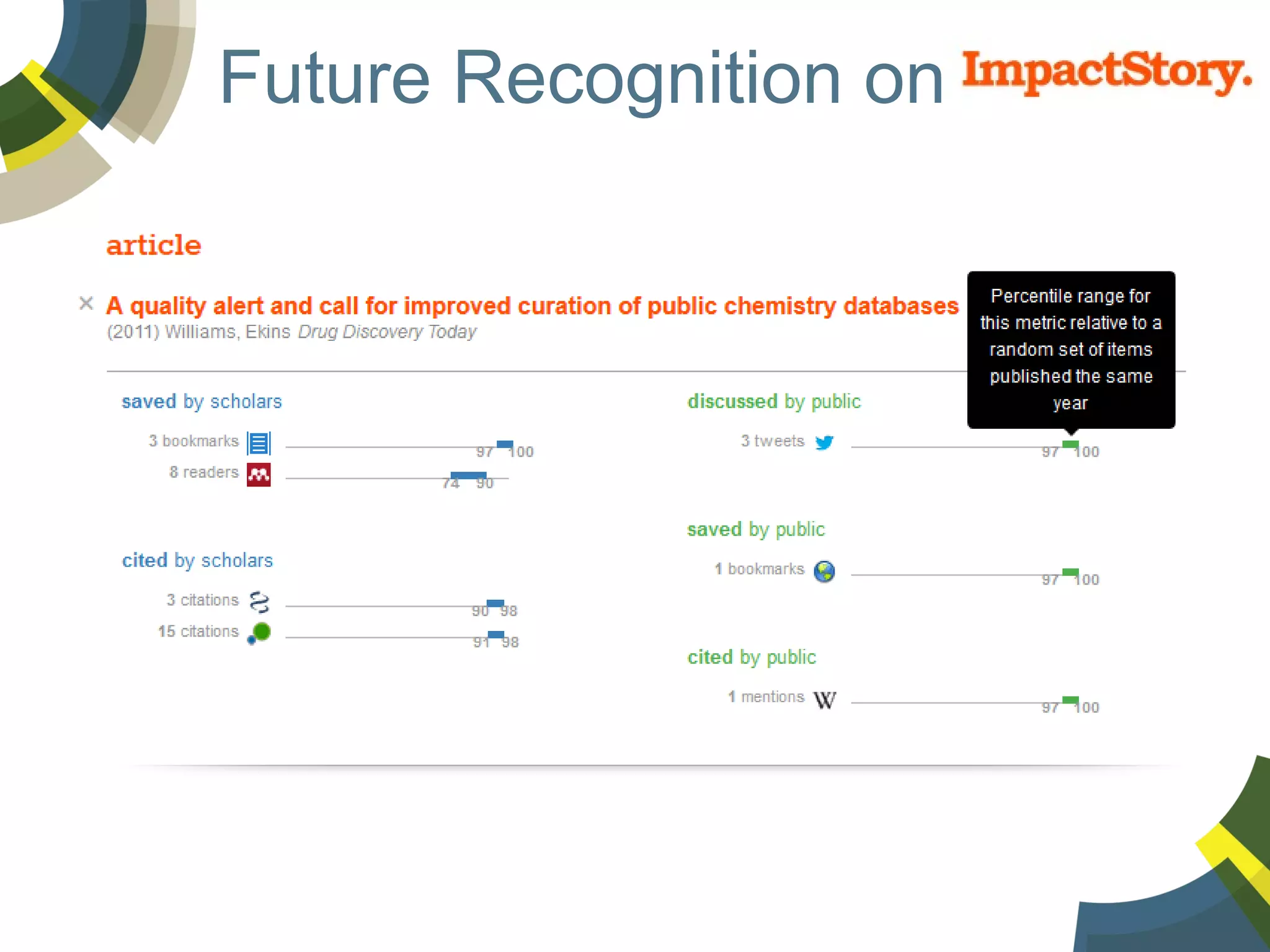 Future Recognition on

 